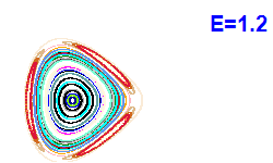 Poincar section A=2, E=1.2